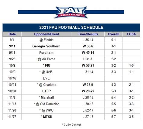 fau registration dates|fau registration schedule spring 2024.